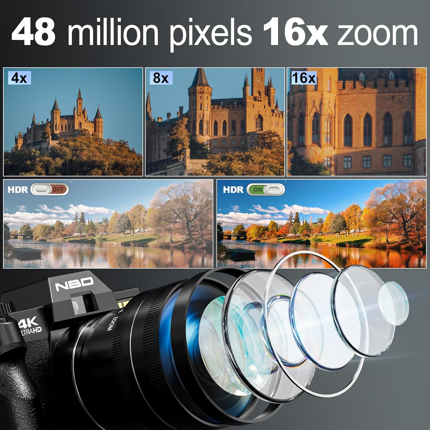 NBD 4K digitale camera's voor  - Graded Card Display recensie en prijs